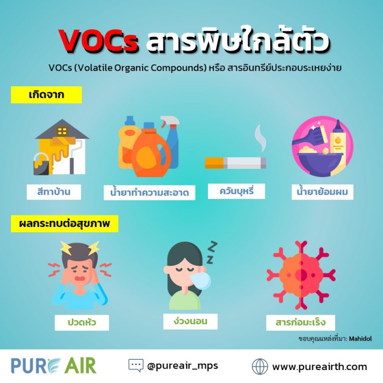 vocs-pureair