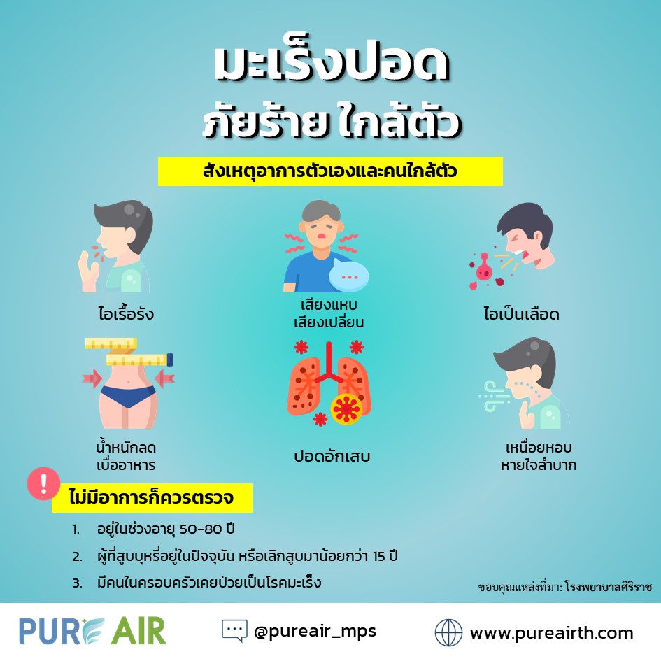 lung-cancer-syptom